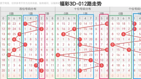 排列三26066期专家推荐：质合分析前区十码定跨度
