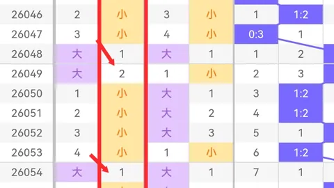 双色球26028期红蓝定胆解析及胆码推荐