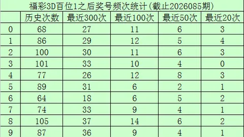 大乐透26035期专家推荐：质合分析冲刺52组合