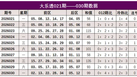 26085期排列5专家独胆质合分析推荐