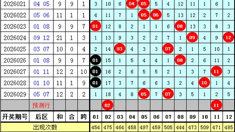 袁启晨双色球029期：红球比3_0_3精选，龙头尾号01、3
