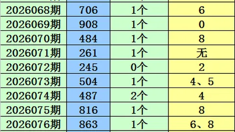 福彩3D第2026082期专家单挑推荐