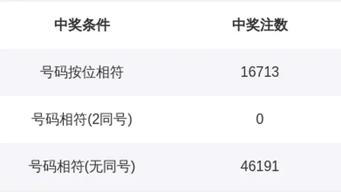 大乐透第2026024期专家质合分析推荐