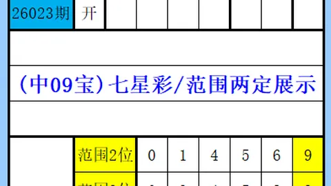 26026期大乐透专家奇偶比推荐分析