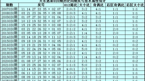 【独家揭秘】老余大乐透26017号选号攻略：复式7胆精选，共筑亿元大奖梦