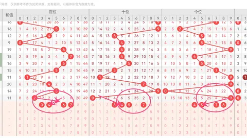 排列三2026063期止戈专家质合推荐分析