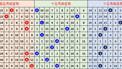 排列三2026062期老郑推荐：双胆59，杀1，质合分析直选