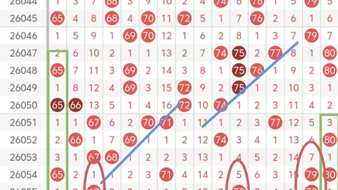 【绝密预测】期号3028独家胆码揭秘：67，命中率高达99%，不容错过！