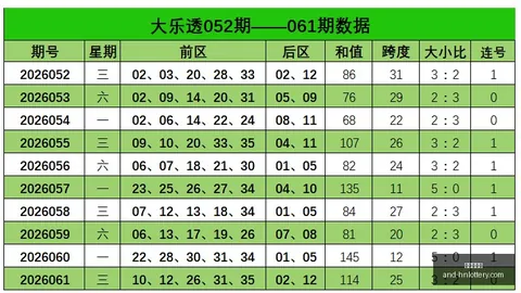 排列三第144期：12期直选大底连中12次，六大缩水技巧全解析