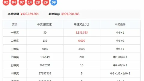 2026061期大乐透绿号预测中奖技巧：下期中奖秘籍