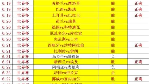 推荐 足球攻略周一074世界杯前瞻：巴西对日本对决解析