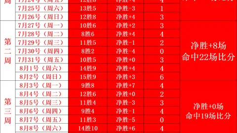 深度分析：数据倾斜，比赛悬念重重